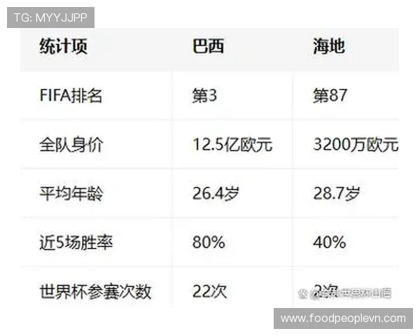 世界杯巴西对阵海地比赛前瞻：比赛时间、球队状态与关键球员分析